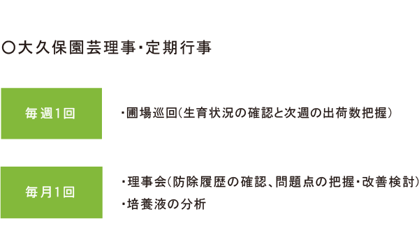 ○大久保園芸理事・定期行事